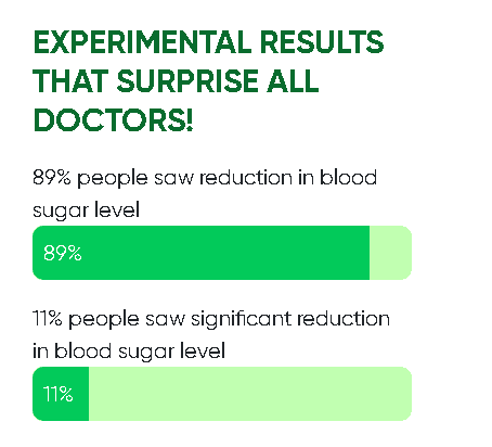 Gluco Extend Supports Healthy Heart & Blood Sugar